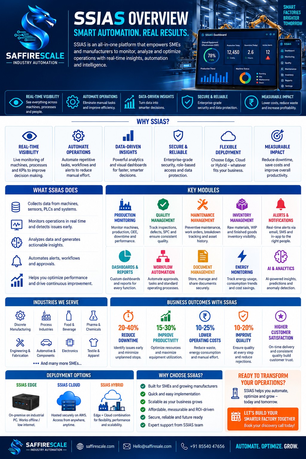 SSIAS overview one-pager